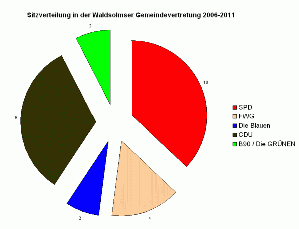 2006-2011